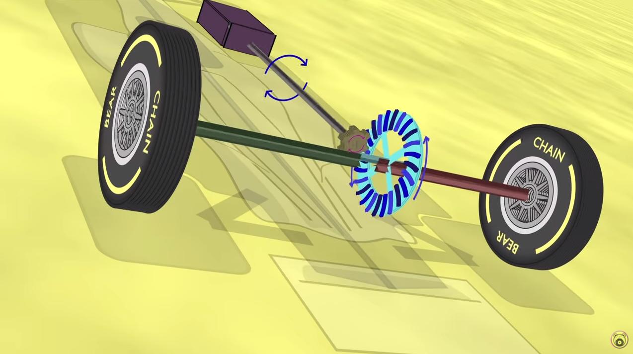 什麼是差速器（Differential）？差速器在汽車性能上扮演什麼樣的角色？-車主充電站