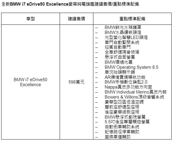 全新世代BMW i7 eDrive50 Excellence（G70）璀璨上市，2024台北新車暨新能源車特展首度亮相！